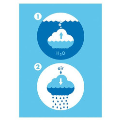 Pluï, nuage de pluie 